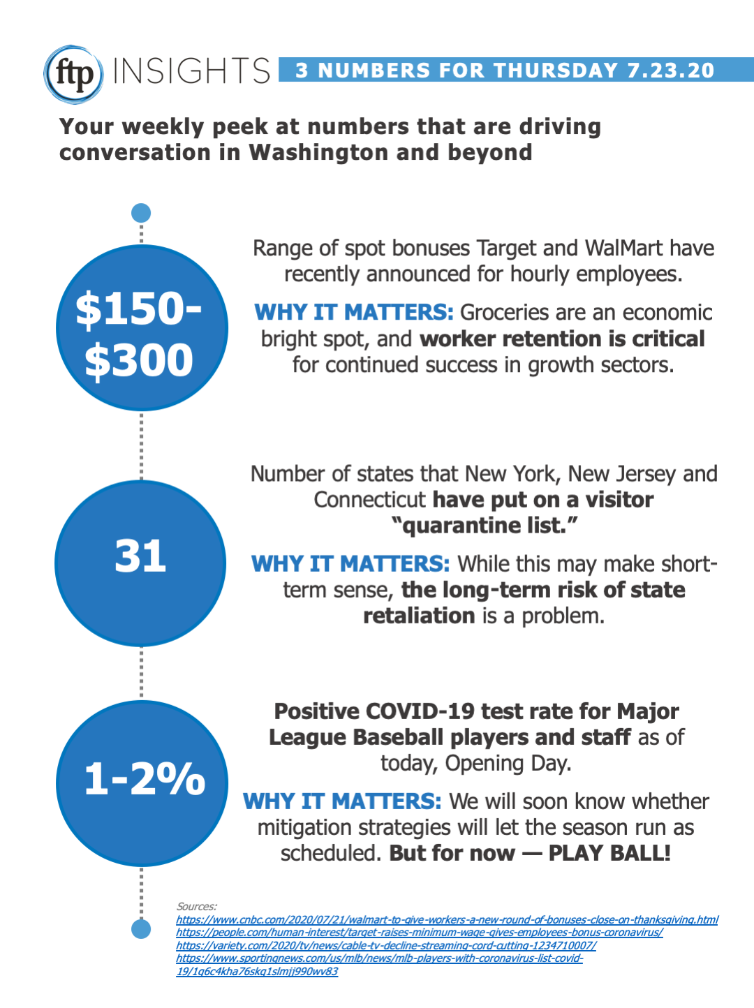 July 23 Three Numbers For Thursday Forbes Tate Partners