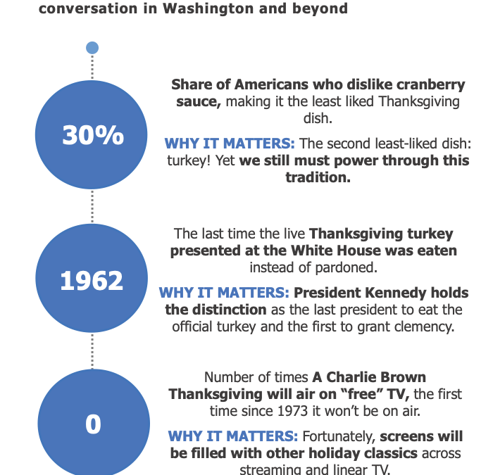 November 22, 2022: Three Numbers for Thanksgiving