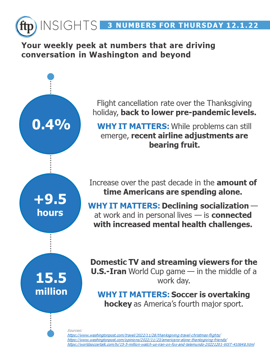 What World Cup Games Are On Thanksgiving Day 2022? TV Schedule