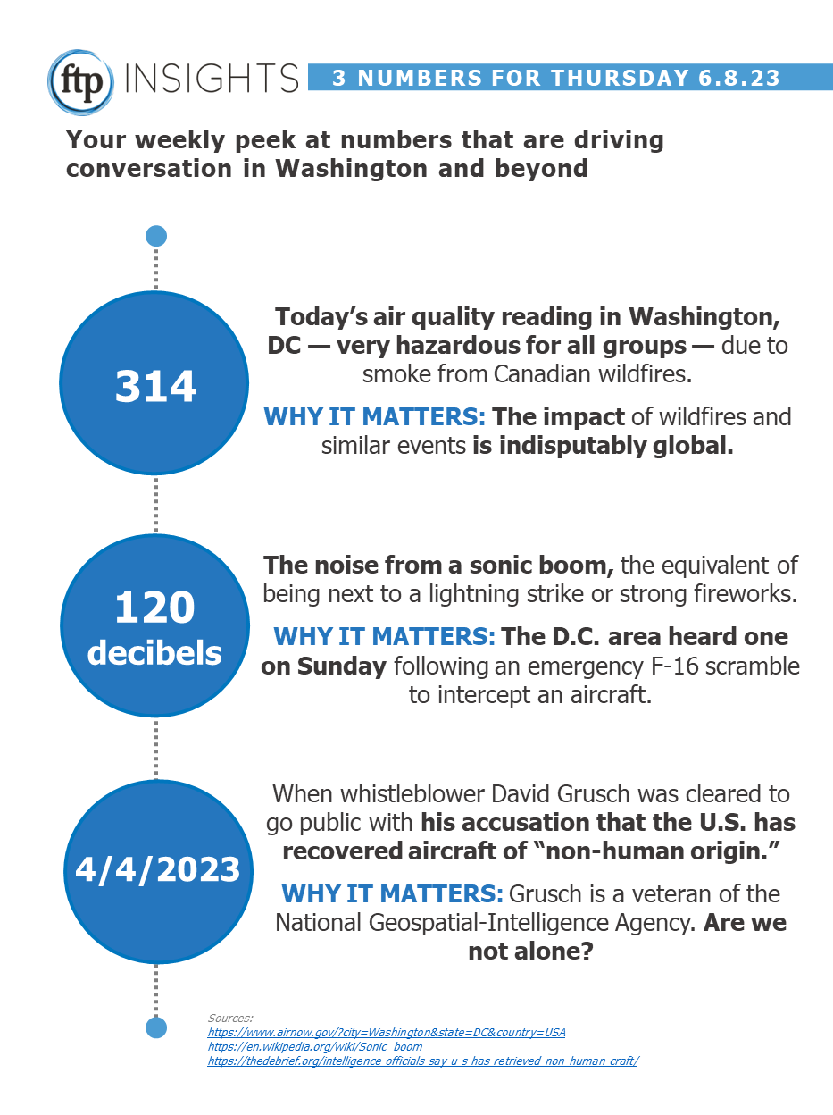 June 8, 2023: Three Numbers for Thursday - Forbes Tate Partners %