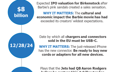 June 8, 2023: Three Numbers for Thursday - Forbes Tate Partners %