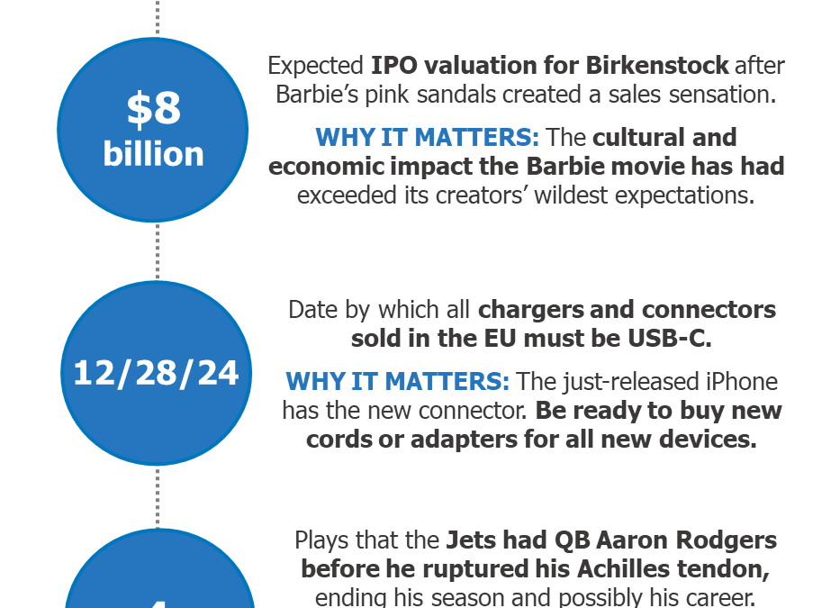 Birkenstock Plans September IPO At $8 Billion Valuation On Barbie